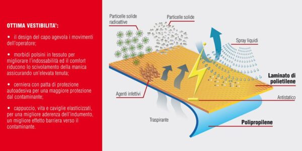 Tuta Monouso Cofra Defensive Plus Confezione da 25 pezzi - immagine 2